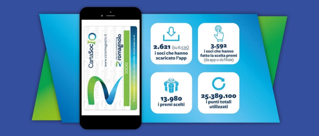 Raccolta punti Credito Cooperativo Romagnolo