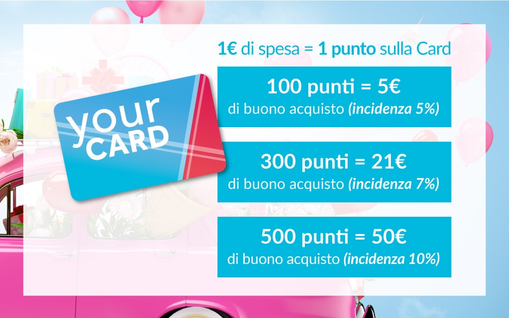 esempio raccolta punti fidelity card