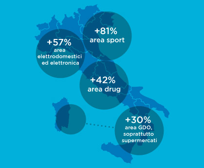 Aree utilizzo Carte Fedeltà