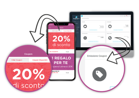 Funzionamento Coupon su App