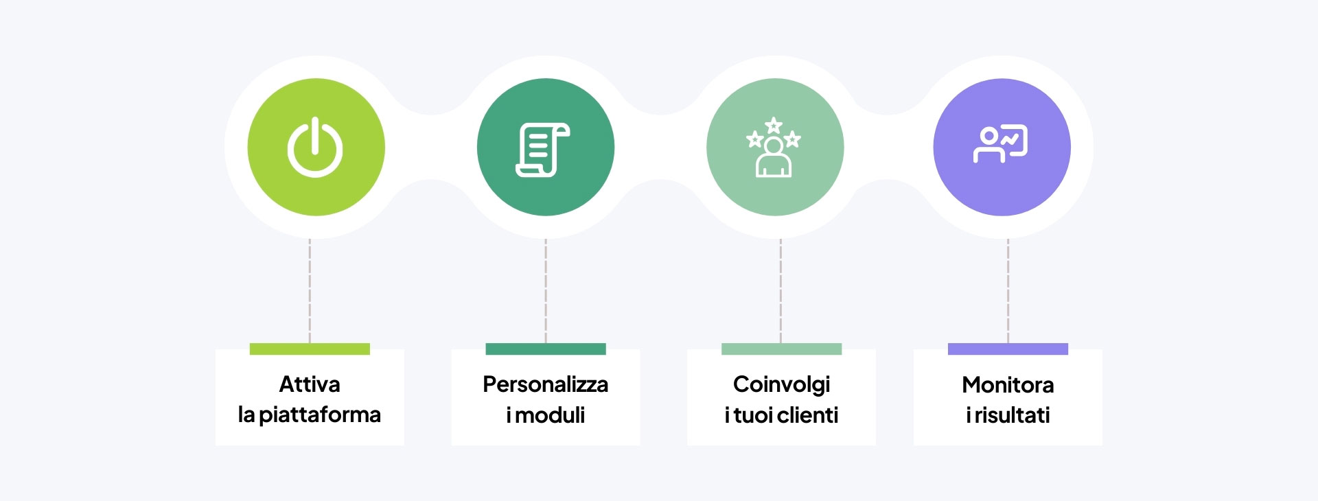 infografica_come_funziona_sp_730