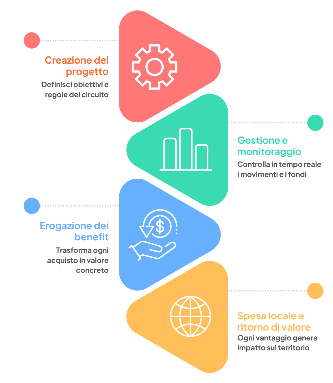 cashback_sp_infografica