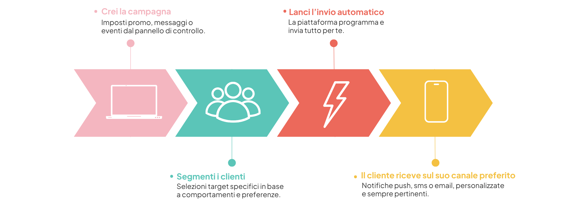 direct_mktg_info_nuovo